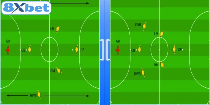 Sự kết hợp giữa ba vị trí CM, DM, CB 